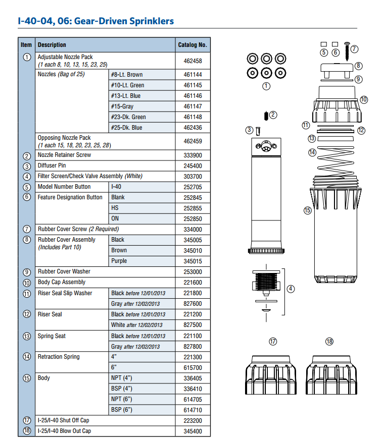 Hunter I25 Nozzle Chart